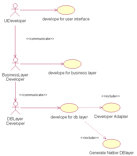 http://www.cbf107.com/images/LayerAdapter20070428_2.gif
