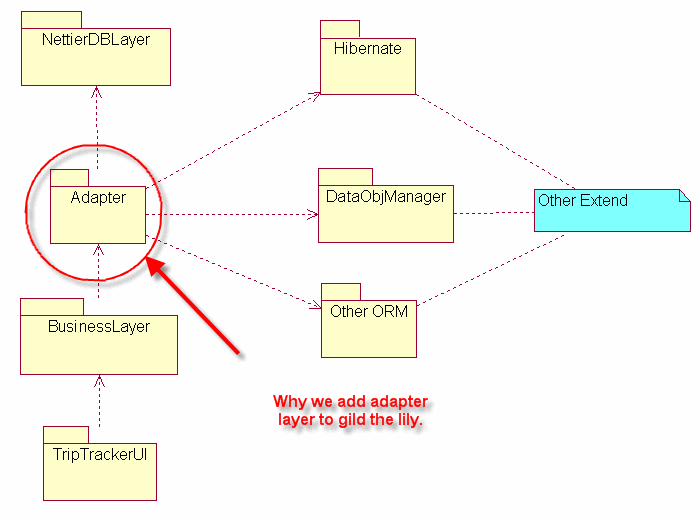http://www.cbf107.com/images/LayerAdapter20070428_3.gif